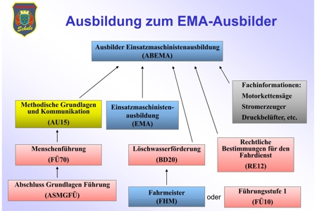 2018_07_Struktur_ABEMA_Ausbildung.jpg